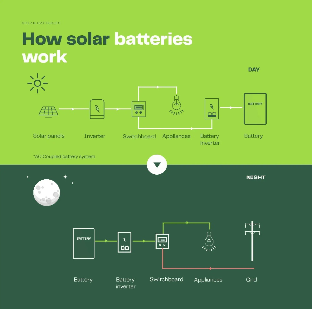 What Are Top Features to Look for in a Solar Battery Pack?