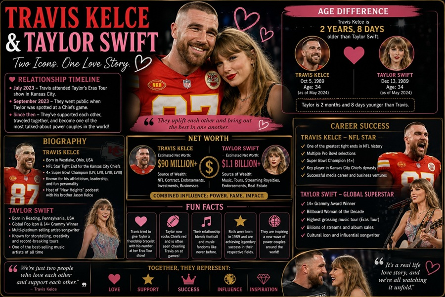 travis kelce taylor swift age difference