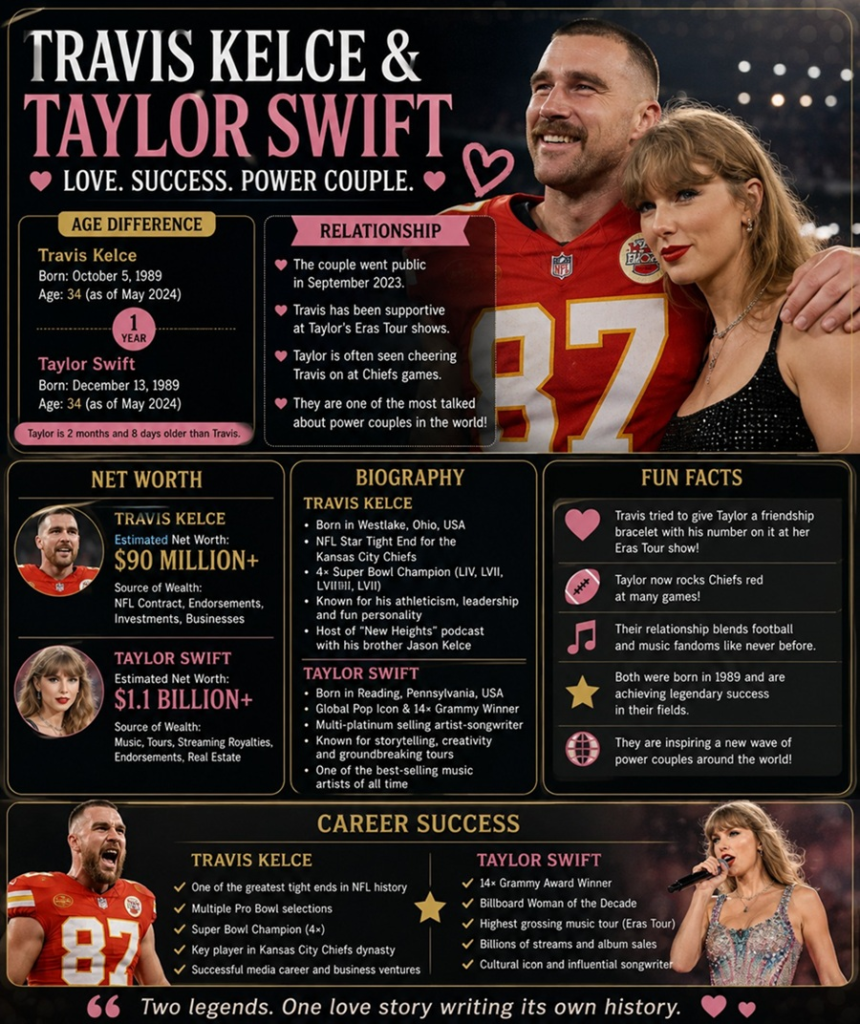 travis kelce taylor swift age difference