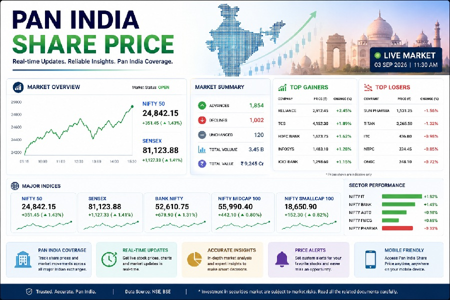Pan India Share Price